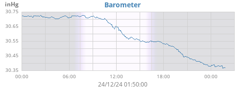 daybarometer